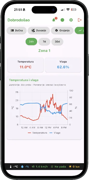 Mobilna Aplikacija